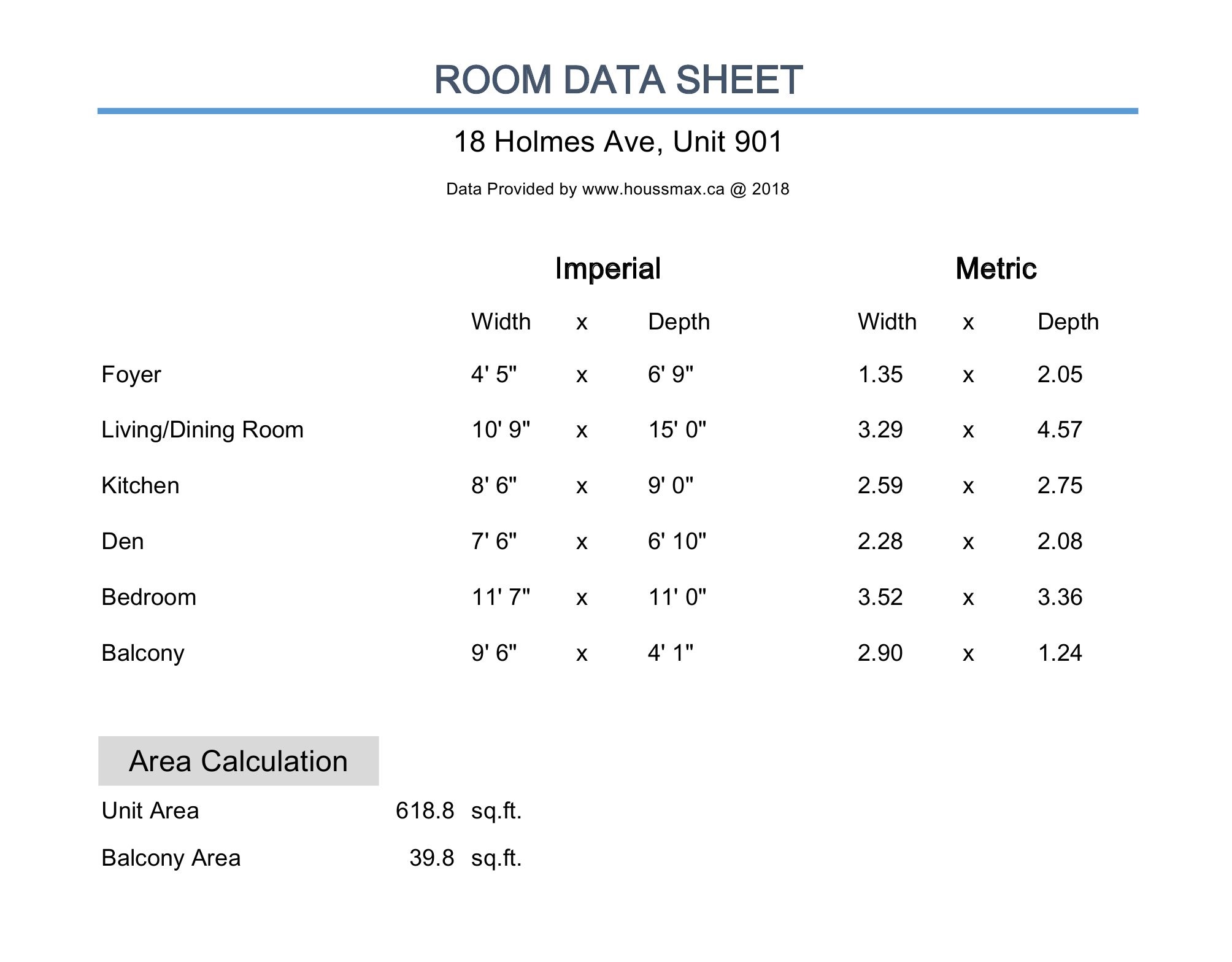 Measurements and room sizes.