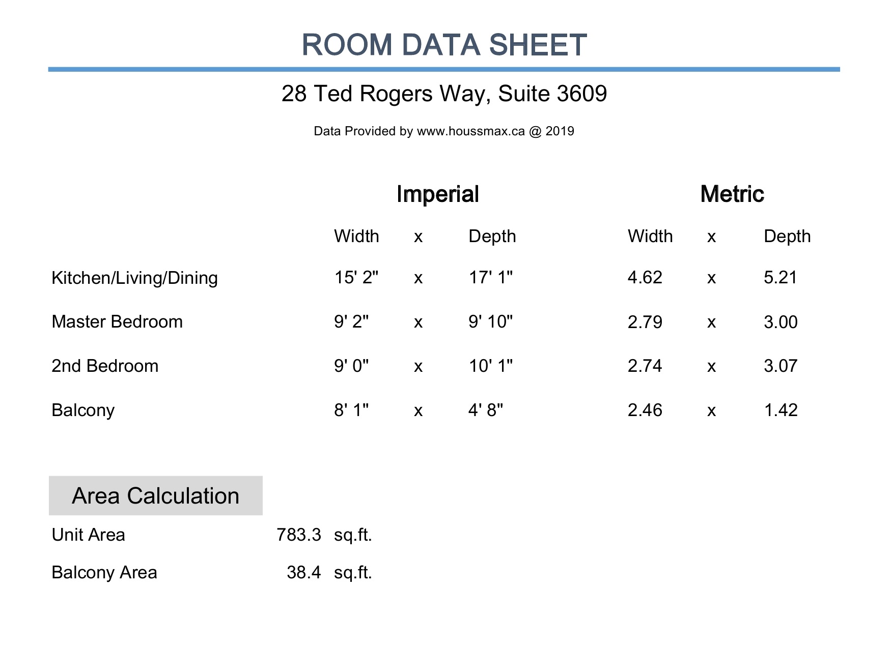 Unit 3609 – Measurements