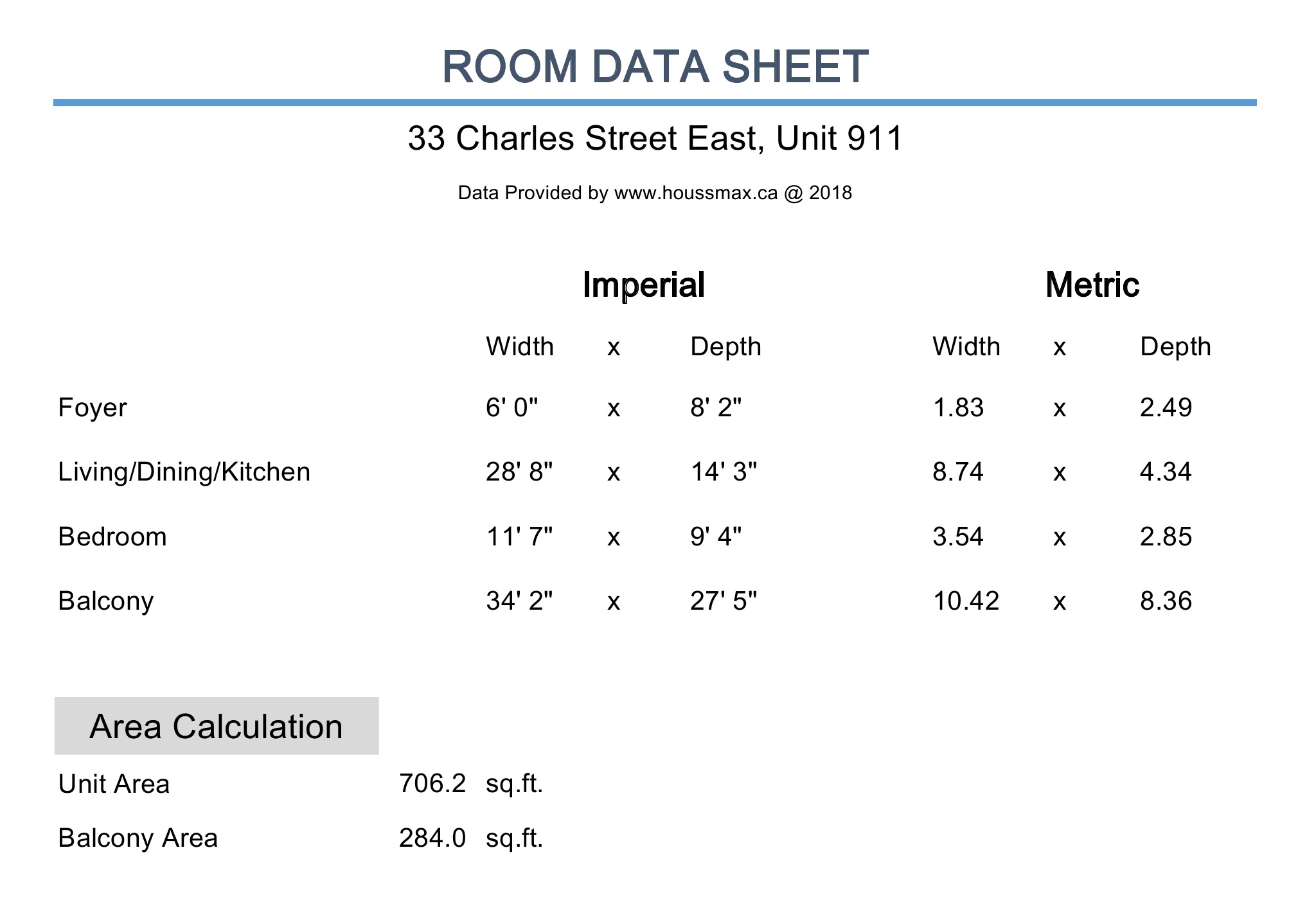 Measurements