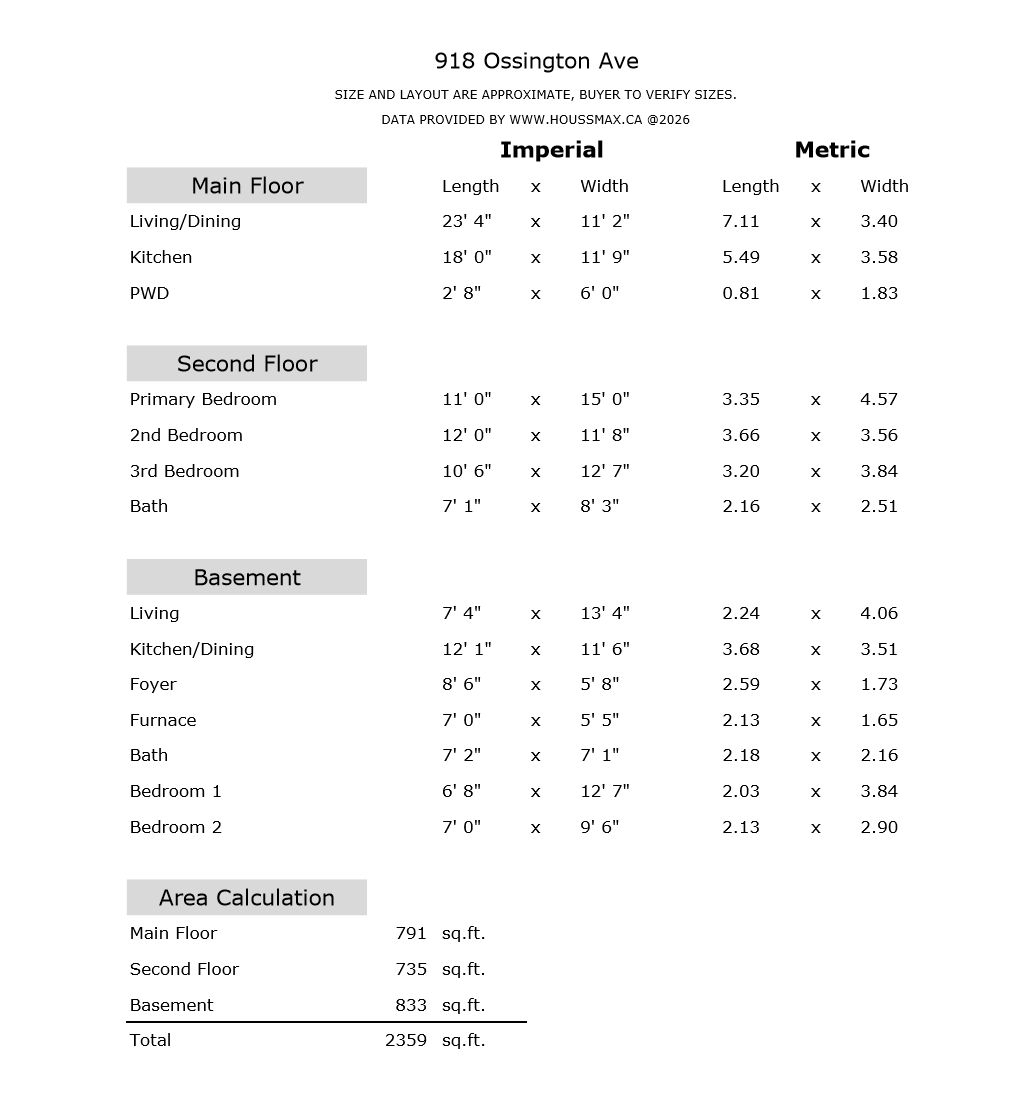 918 Ossington Ave Measurements.